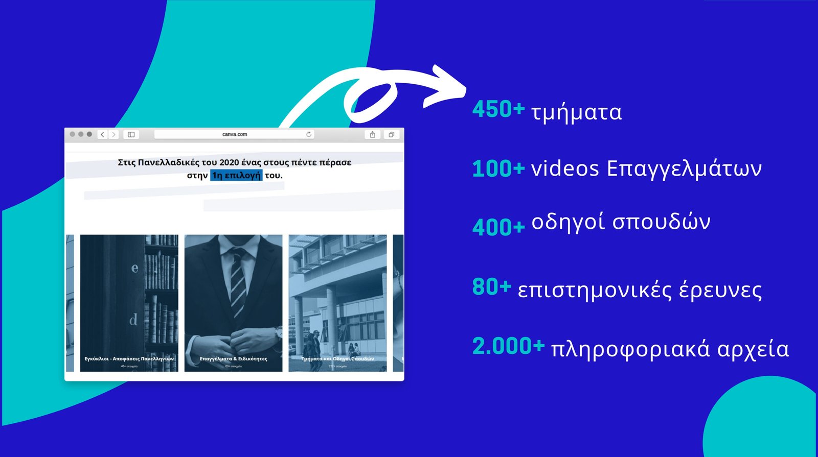 Φροντιστήριο Καλαμαριά Studybot